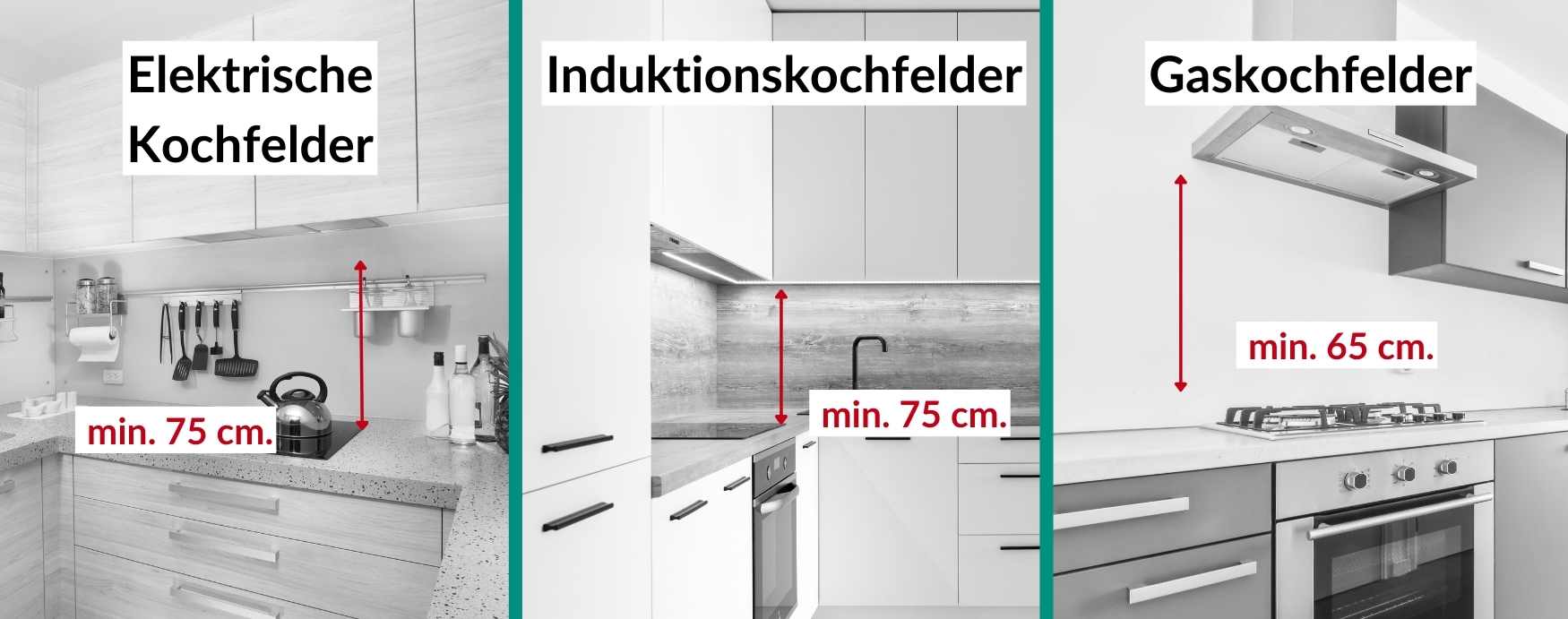 Empfohlener Abstand zwischen Kochfeld und Dunstabzugshaube