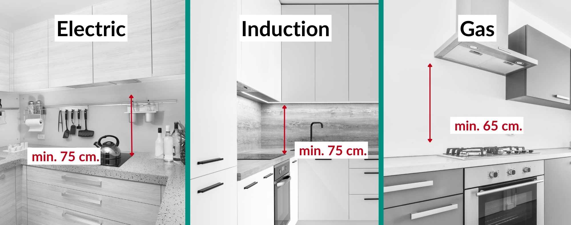 Suggested distance between cooktop and range hood