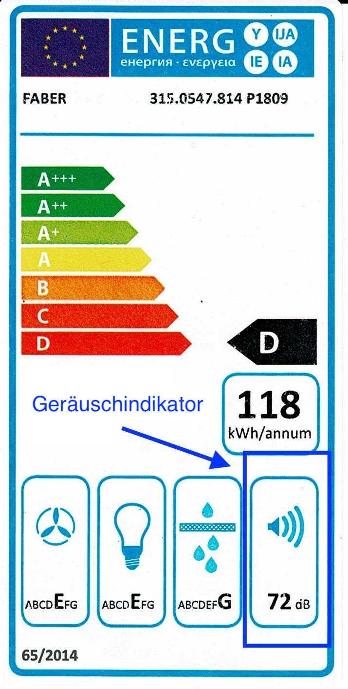 Geräuschsymbol auf dem Etikett der Dunstabzugshaube