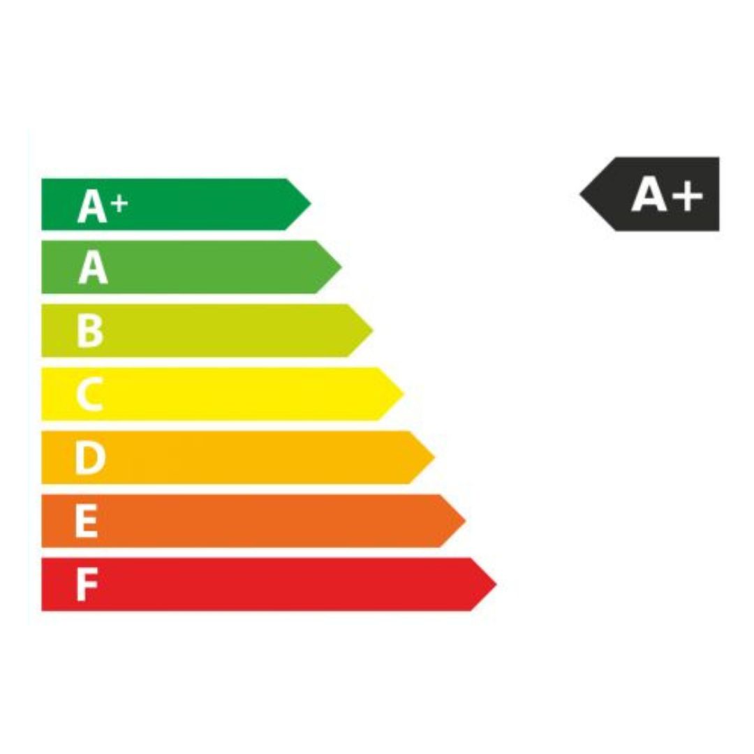 Classi energetiche dalla più efficiente alla meno ottimizzata